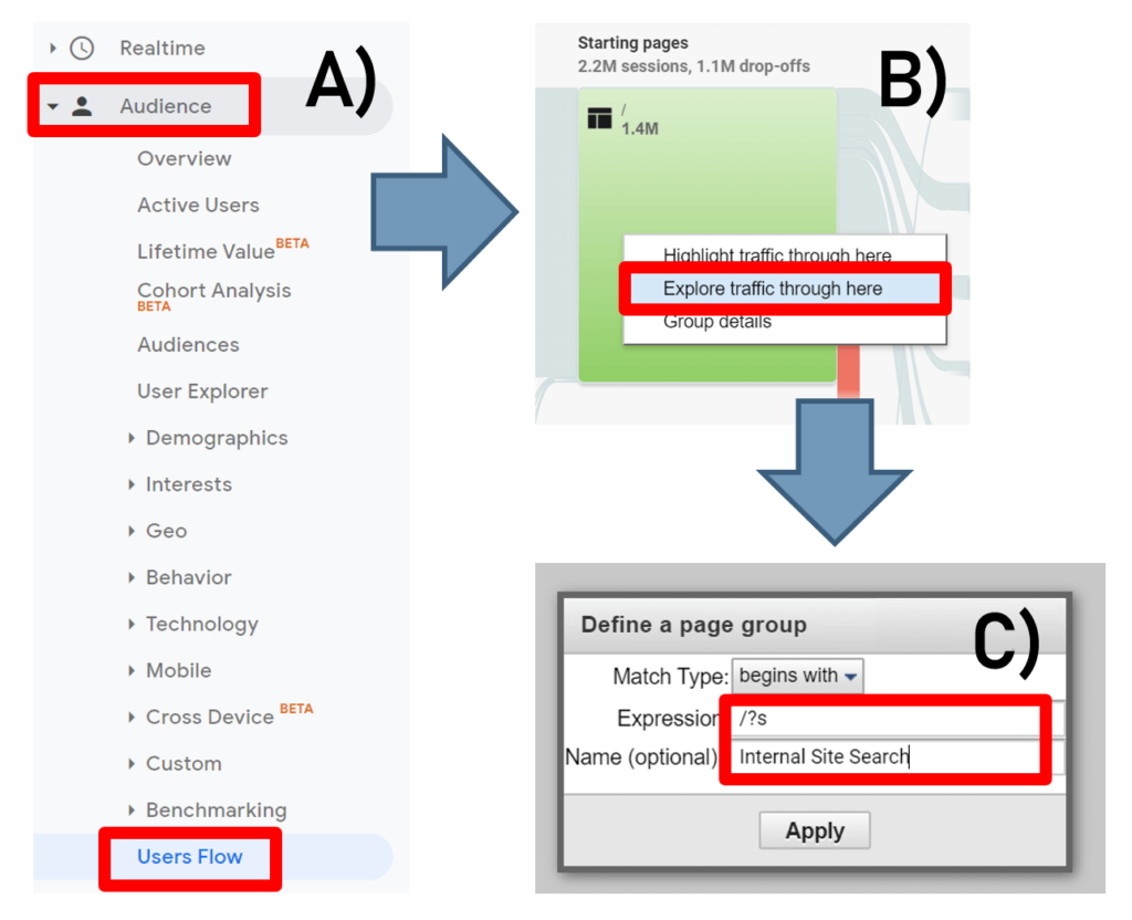 Internal site search flow in Google Analytics