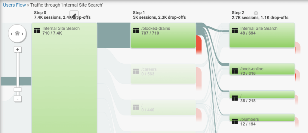 Internal site search flow screenshot example