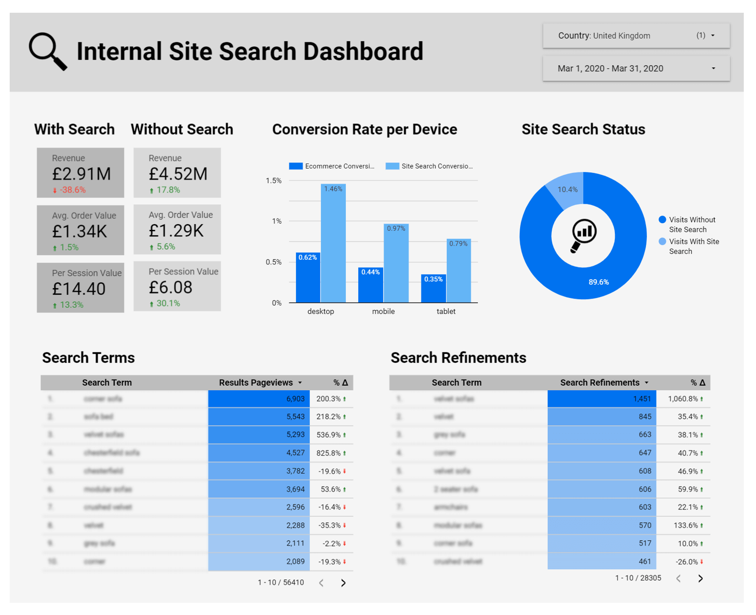 GM В маркетинге это. Reported search