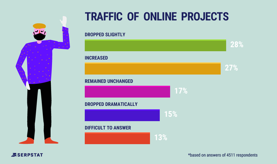online traffic volume stats