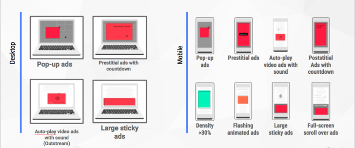 Google on the ad blocker movement