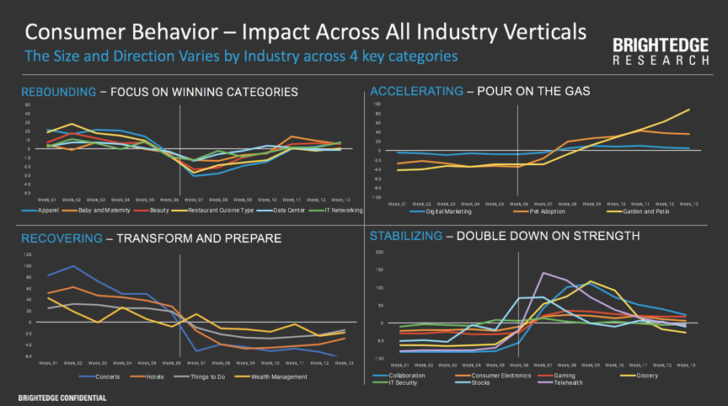 consumer online behavior