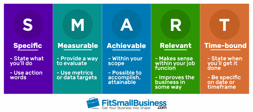 How To Plan Your Social Media Strategy For Any Business Internet Technology News - roblox the pirate cove rpg secert eiss logo badge roblox