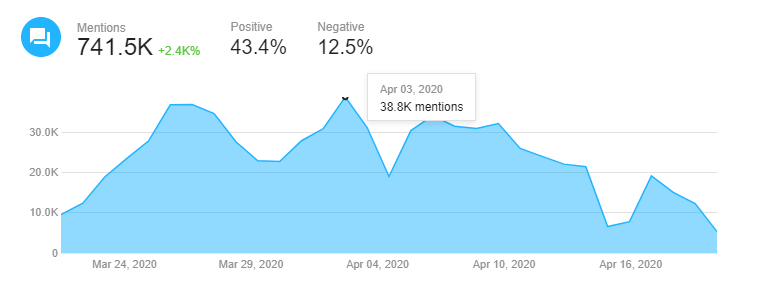 mentions graph