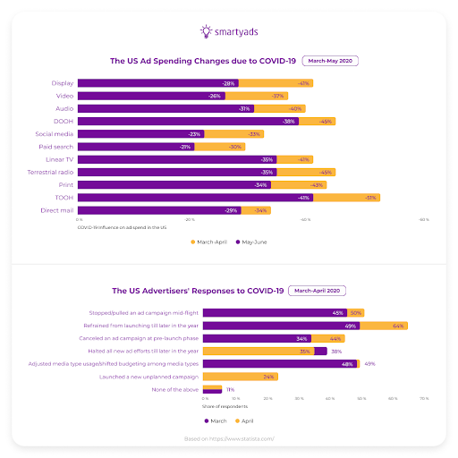 Video advertising trends 2020 comparative stats