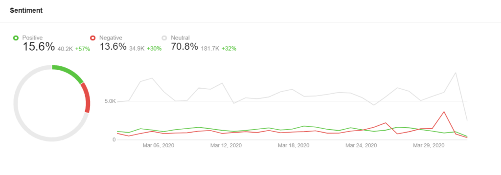 Brand health metrics sentiment analysis