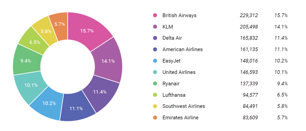 Brand health metrics share of voice