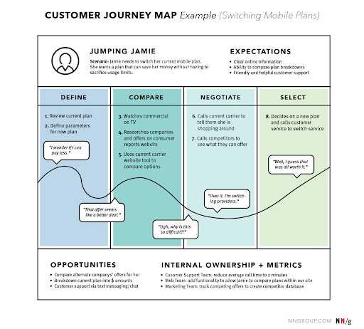 How LOT improved its customer journey and created an additional