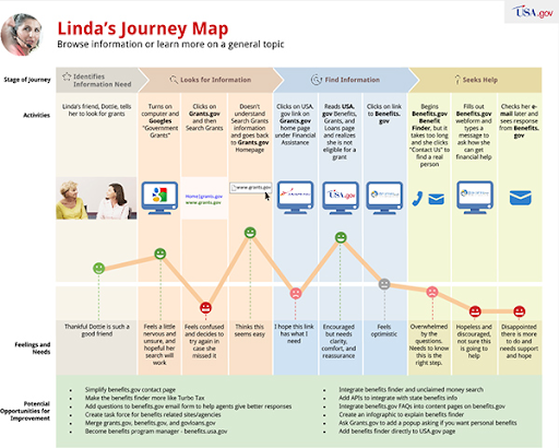 customer journey literature