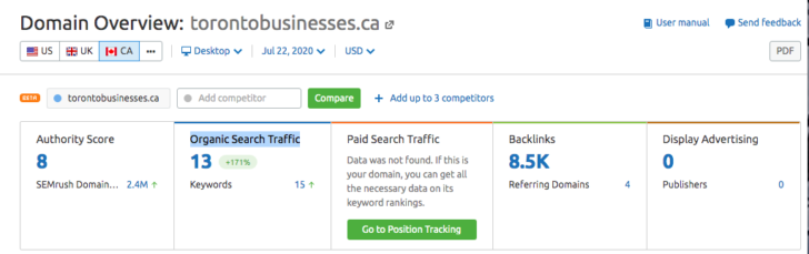 SEMrush organic traffic