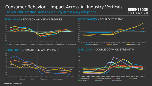 SEO search trends second half 2020 Brightedge