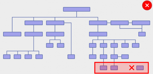 Shopify for SEO simplify site structure