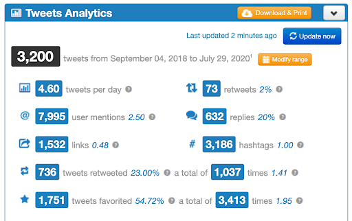 Twitonomy For Influencer Driven Content