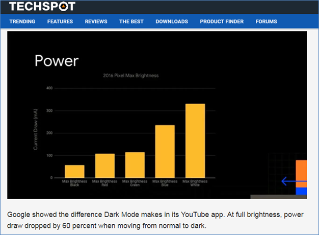 Why Dark Mode got popular in the tech world in 2024?