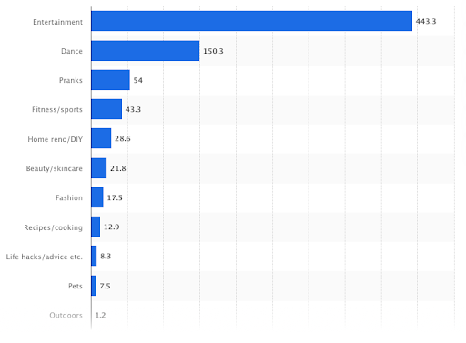 TikTok for business - Content types