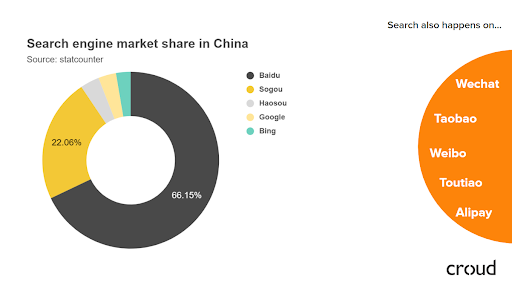 Search engine market in China