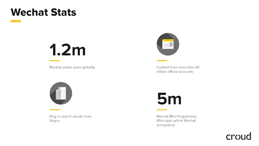 WeChat stats