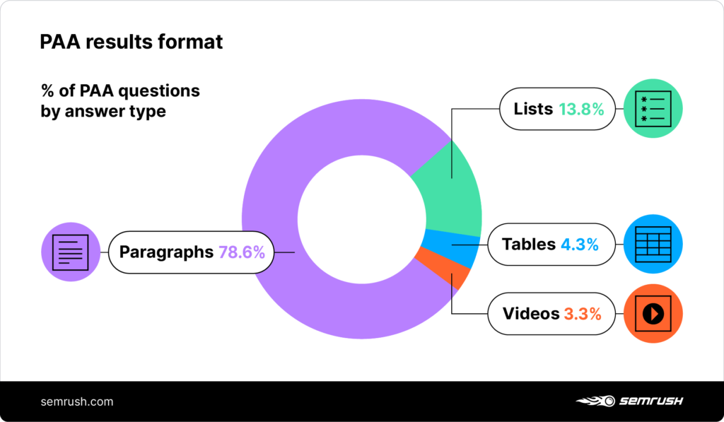 People also ask PAA results format