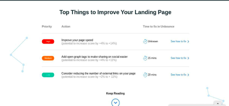 On Page SEO Analysis Techniques Unbounce Site Analysis