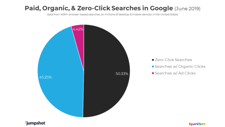 Click-through Rate Manipulation