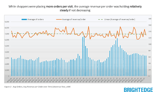 Feed browser behavior with engaging quality content to rule holiday season with SEO