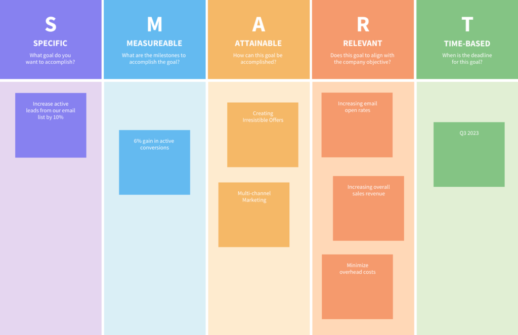 SMART Goals Team Brainstorming - internal communication plan