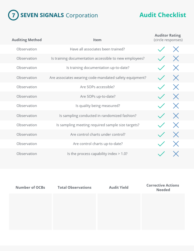 internal communication plan - audit