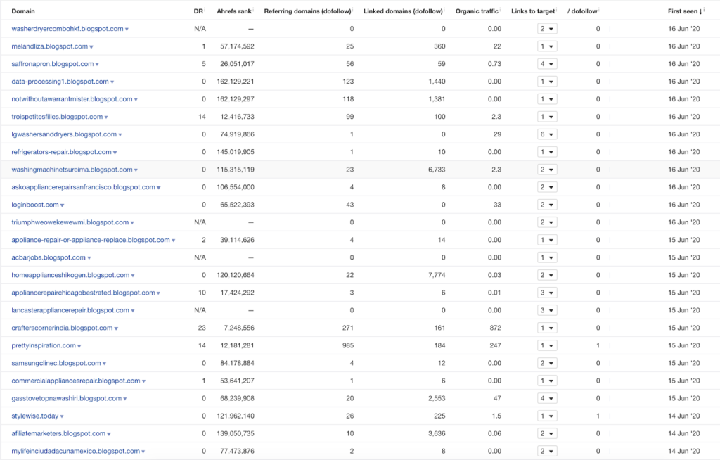 A negative SEO attack can be cause by toxic poor quality backlinks