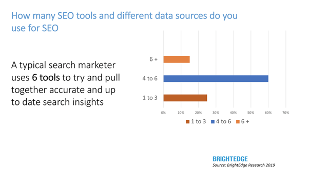 Enterprise SEO essentials for 2021