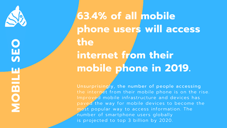 Mobile Friendliness