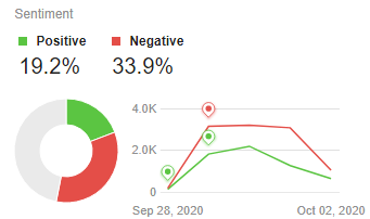 Social Media Analystics 101 Sentiment Analysis