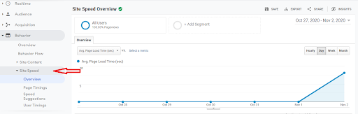 Google Analytics features Site speed report