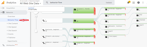 Google Analytics features Behavioral flow