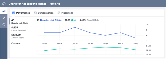 Measure advertising performance that adds to your App Store downloads 