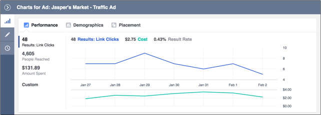 Measuring ad performance that adds to your app store downloads