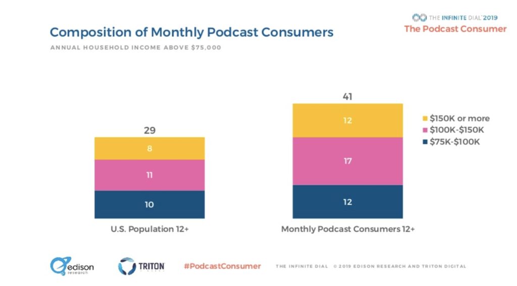 Customer acquisition strategy 2021 - Podcasts