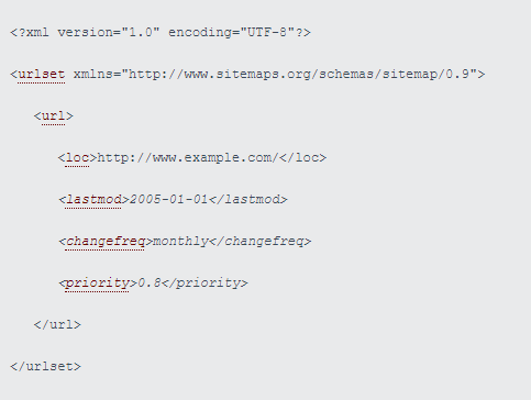 XML sitemap example