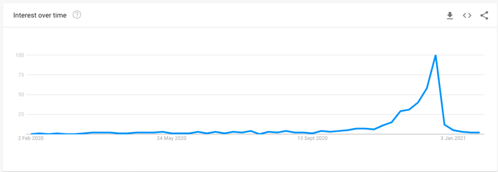 Gráfico de tendencias de Google sobre "pudín de Navidad"