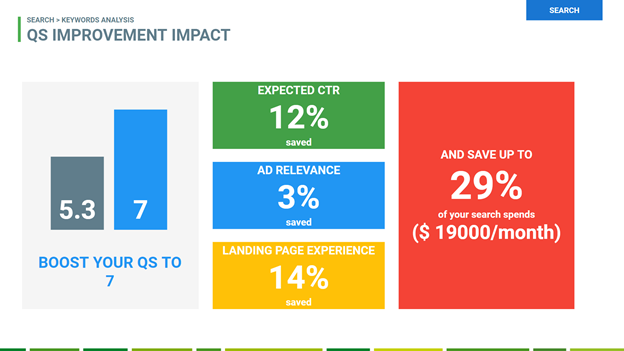 Tips To Use Google Ads New Features Declutter Your Campaigns