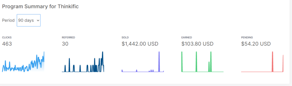 Onehourprofessor Dashboard