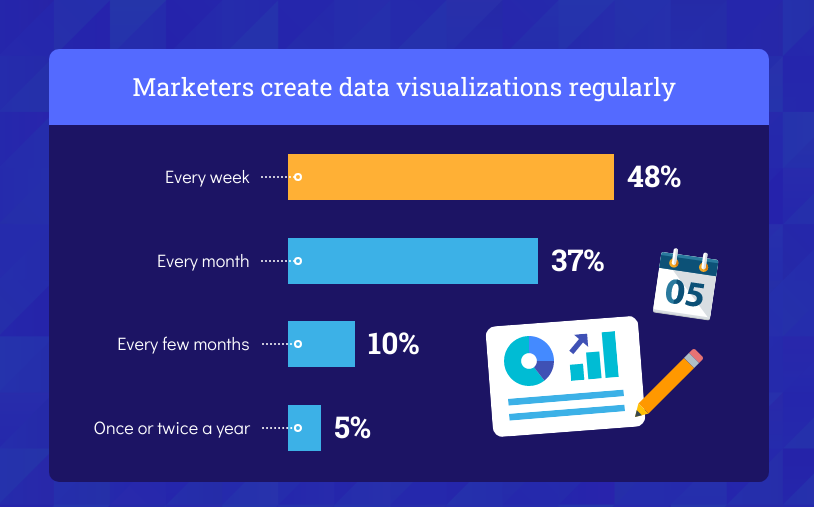 Data Storytelling Marketing Visualization Bar Chart Template Venngage