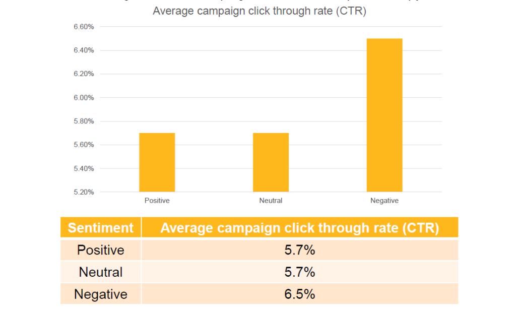 Google Sentiment Analysis