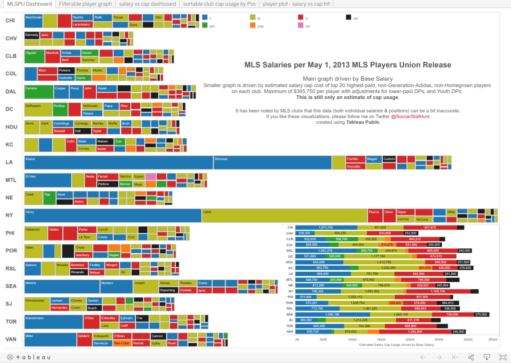 MLSSalaries MLSPUDashboard