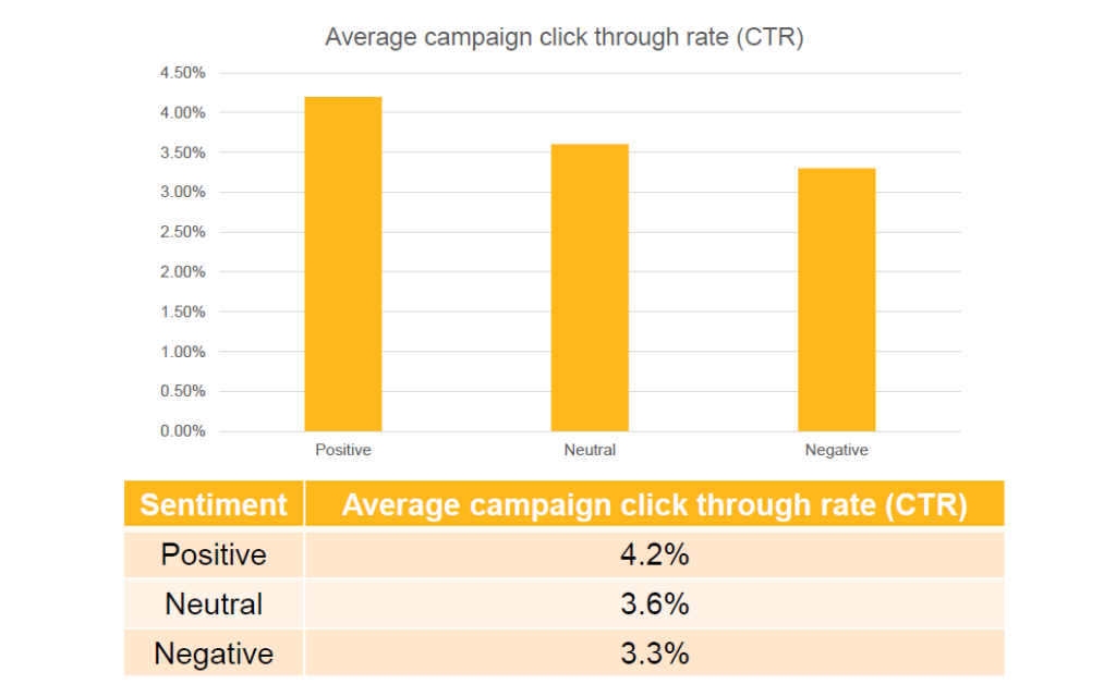 Microsoft Sentiment Analysis