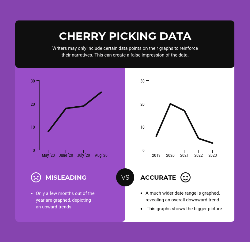 Purple Line Chart Template Venngage