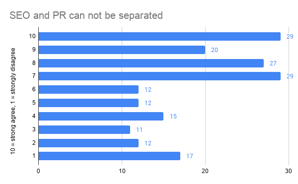 SEO And PR Can Not Be Separated