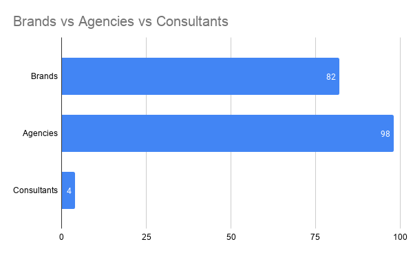 SEO and PR integration survey participant categories