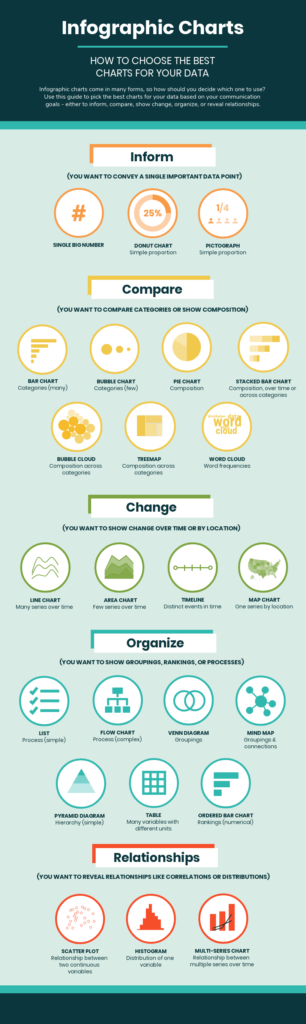 Infographic chart on data storytelling