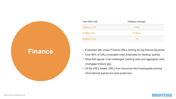 Finance Sector Stats On Core Web Vitals And Mobile First