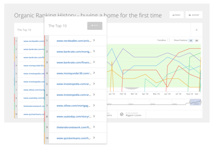 reaperscans.id Traffic Analytics, Ranking Stats & Tech Stack